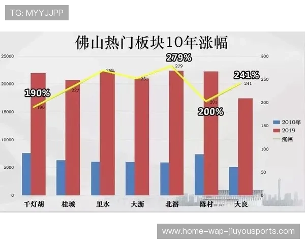 经济差翻盘！奇迹发生